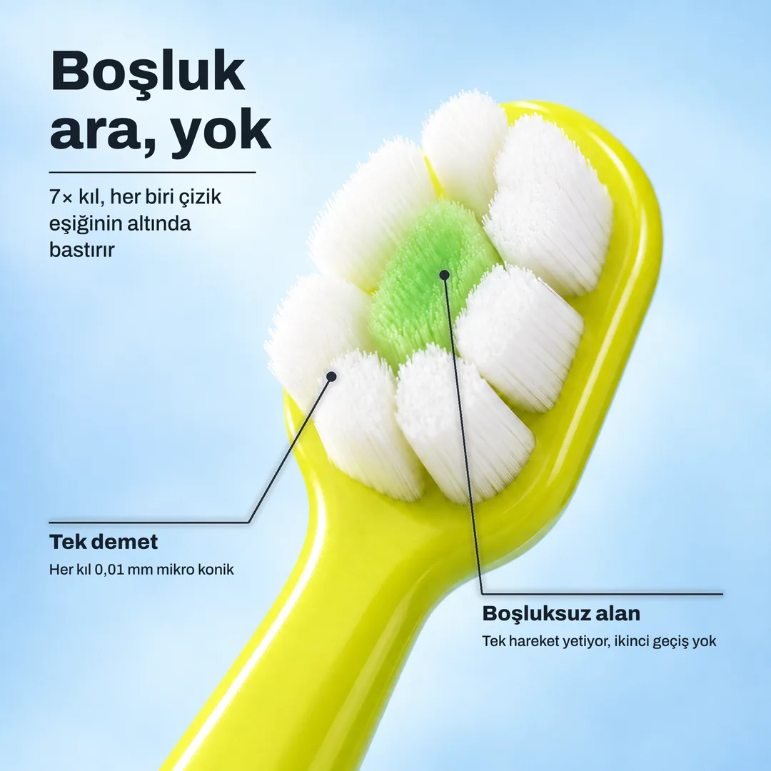 Boşluk ara, yok, 7× kıl, her biri çizik eşiğinin altında bastırır · Tek demet: Her kıl 0,01 mm mikro konik · Boşluksuz alan: Tek hareket yetiyor, ikinci geçiş yok