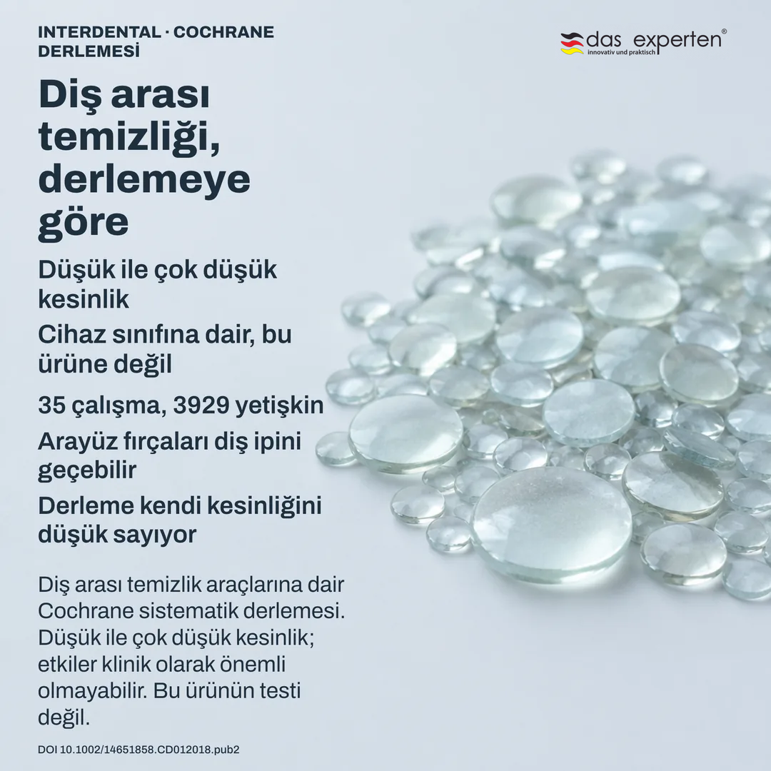 Derleme şeması: çalışmalar ve katılımcılardan oluşan soyut bir kanıt kümesi, kesinlik derecesi sonucun yanında