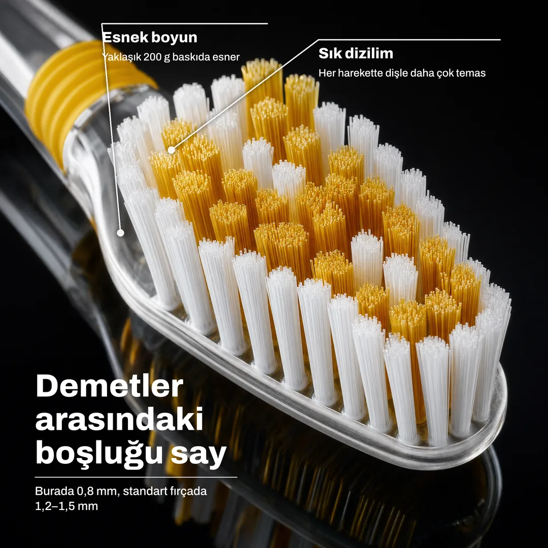 Demetler arasındaki boşluğu say, Burada 0,8 mm, standart fırçada 1,2 ile 1,5 mm · Sık dizilim: Her harekette dişle daha çok temas · Esnek boyun: Yaklaşık 200 g baskıda esner