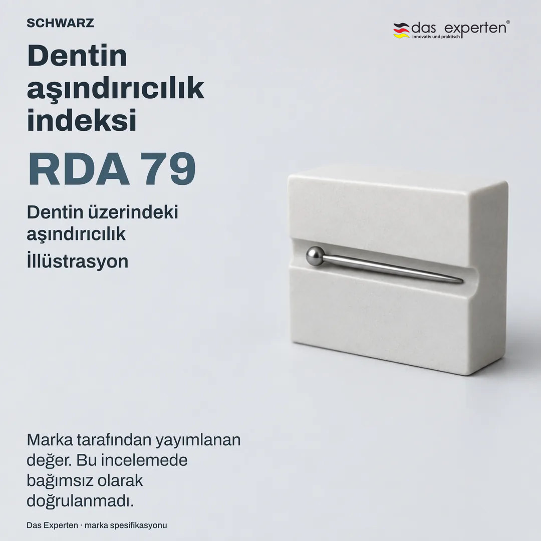 RDA 79 değeriyle dentin yüzeyi illüstrasyonu: marka spesifikasyonuna göre SCHWARZ dentin aşındırıcılık indeksi
