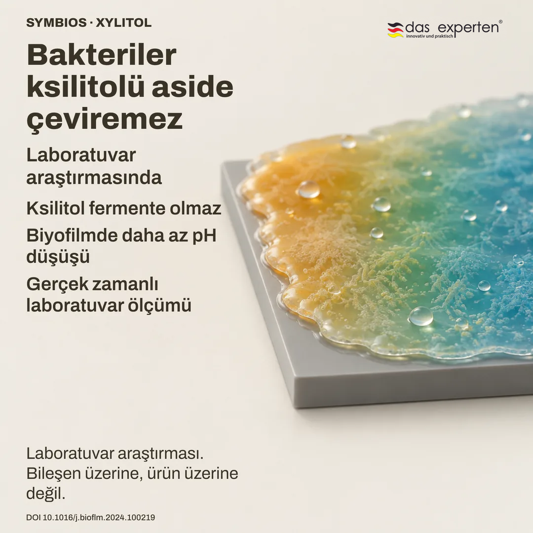 Nötr bir yüzeydeki temsili biyofilmde ksilitol varken pH daha az düşüyor, bir laboratuvar ölçümü