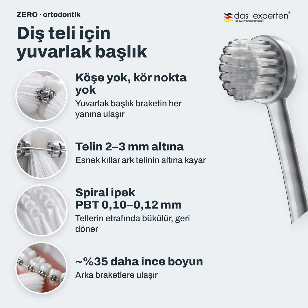 Diş teli için yuvarlak başlık, Köşe yok, kör nokta yok; Telin 2 ile 3 mm altına; Spiral ipek PBT 0,10 ile 0,12 mm; ~%35 daha ince boyun