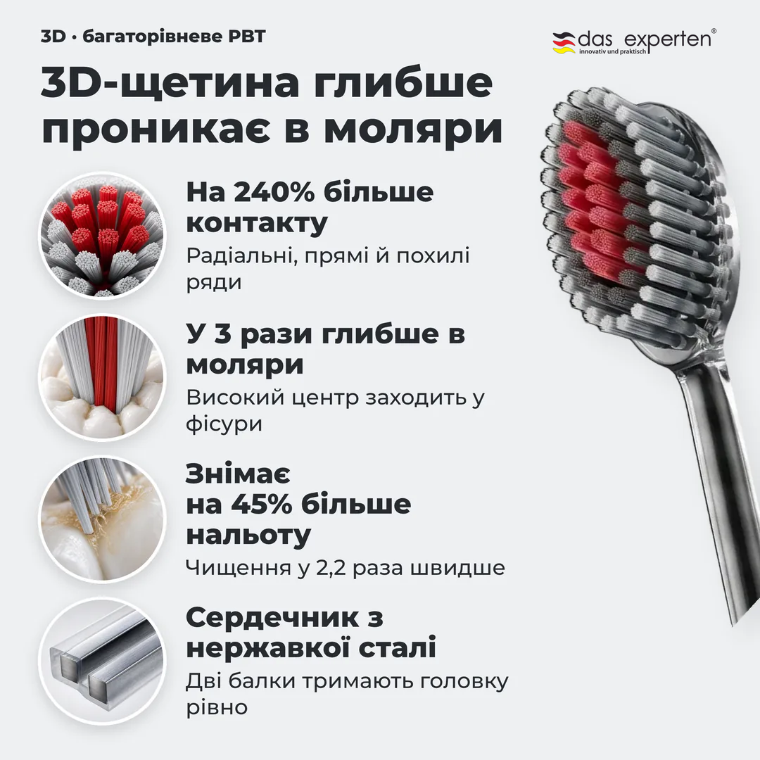 3D щетина глибше проникає в моляри, На 240% більше контакту; У 3 рази глибше в моляри; Знімає на 45% більше нальоту; Сердечник з нержавкої сталі