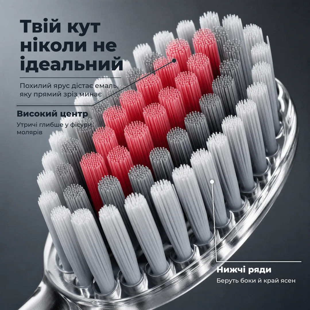 Твій кут ніколи не ідеальний, Похилий ярус дістає емаль, яку прямий зріз минає · Високий центр: Утричі глибше у фісури молярів · Нижчі ряди: Беруть боки й край ясен