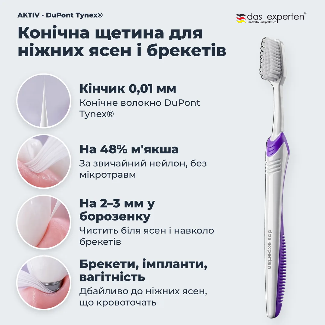 Конічна щетина для ніжних ясен і брекетів, Кінчик 0,01 мм; На 48% м'якша; На 2 до 3 мм у борозенку; Брекети, імпланти, вагітність