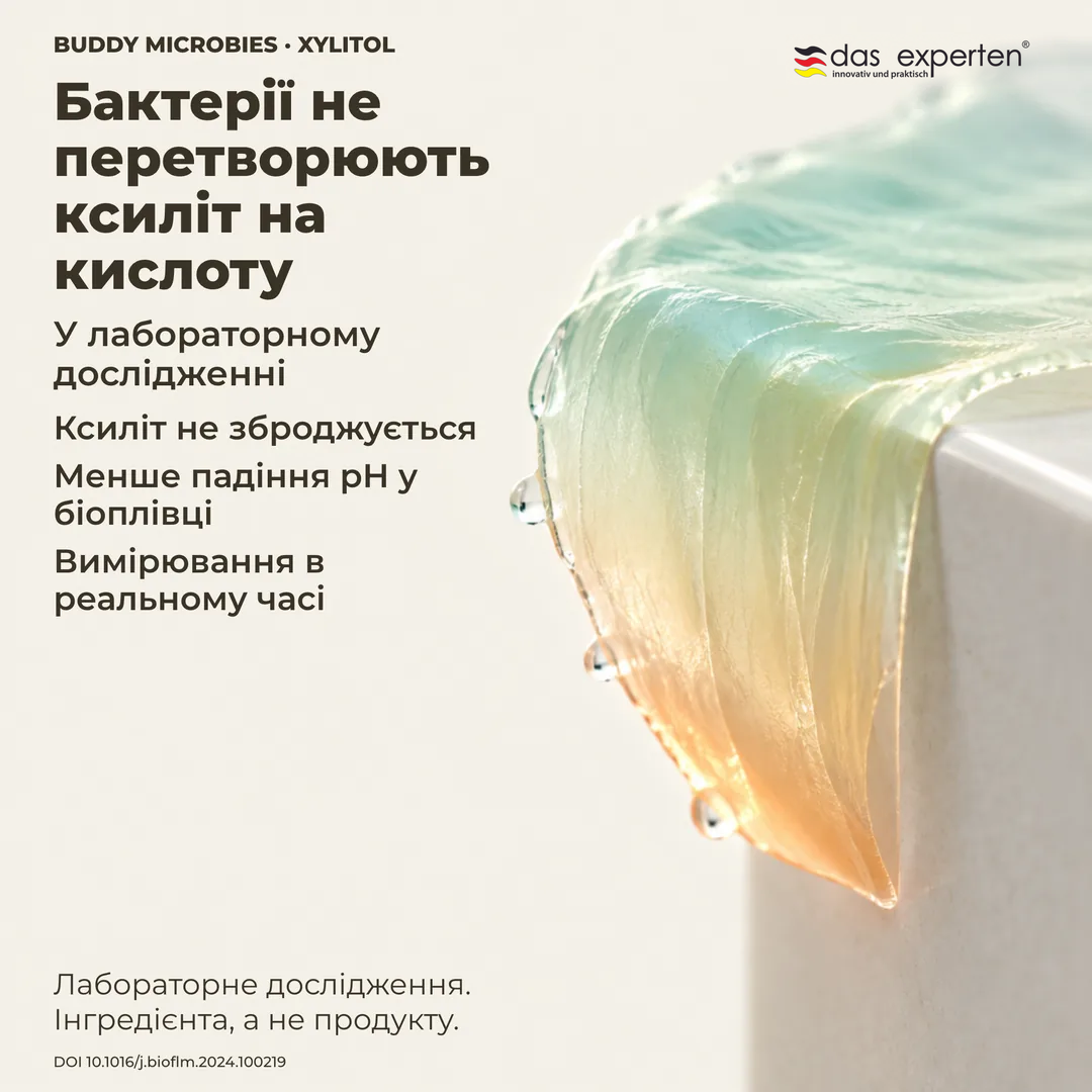 Ілюстрація вимірювання pH у біоплівці: з ксилітом pH знижується менше, дослідження інгредієнта