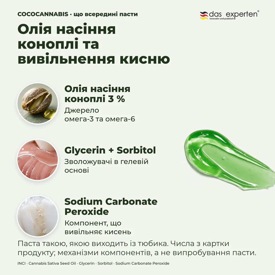 COCOCANNABIS · що всередині пасти, Олія насіння коноплі та вивільнення кисню; Олія насіння коноплі 3 %; Glycerin + Sorbitol; Sodium Carbonate Peroxide