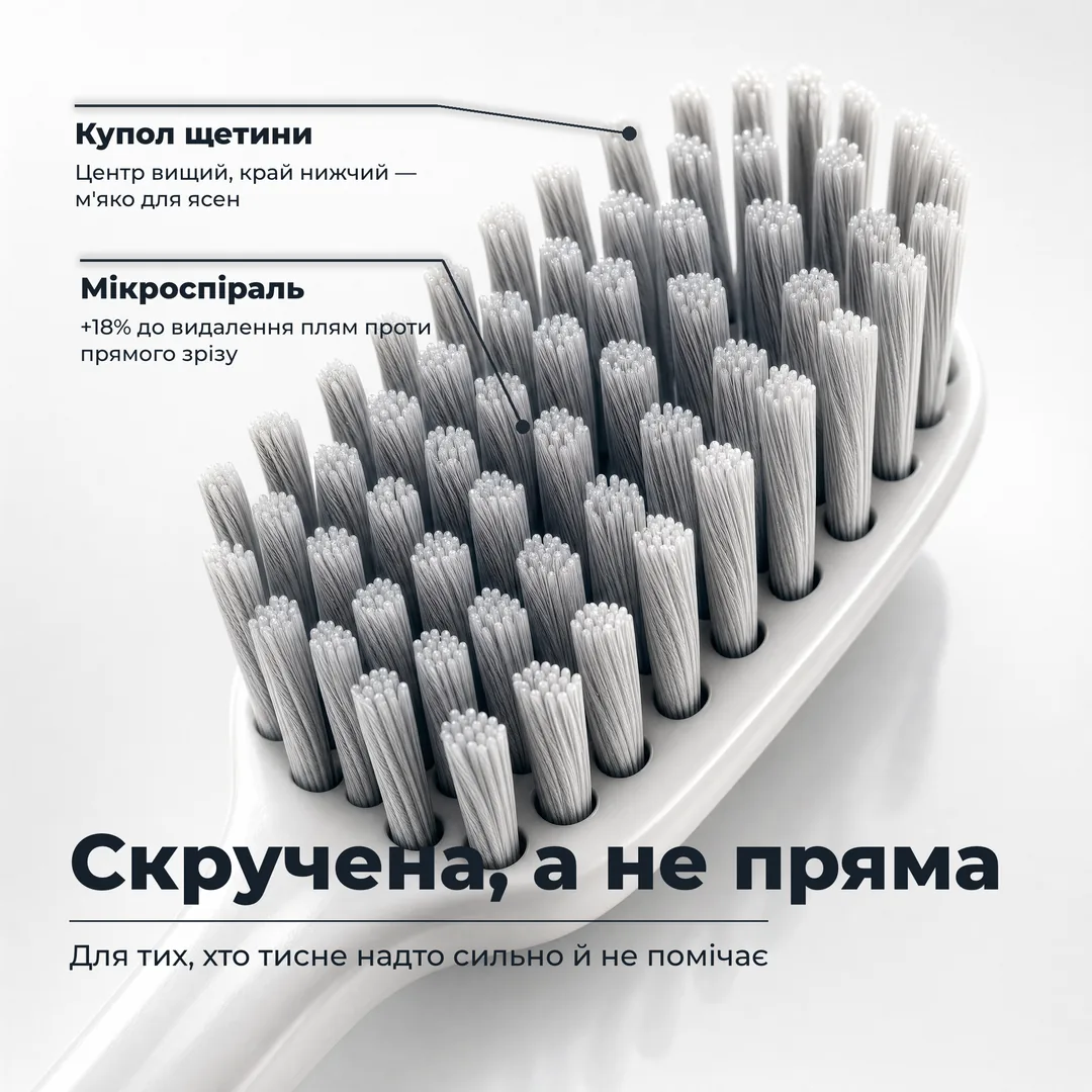 Скручена, а не пряма, Для тих, хто тисне надто сильно й не помічає · Мікроспіраль: +18% до видалення плям проти прямого зрізу · Купол щетини: Центр вищий, край нижчий, м'яко для ясен