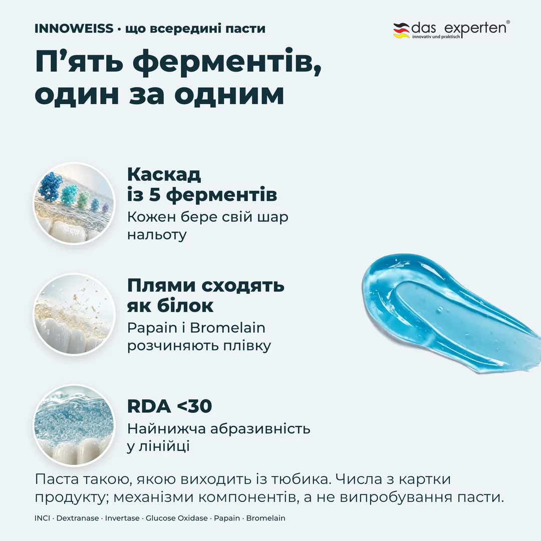 П’ять ферментів, один за одним, Каскад із 5 ферментів; Плями сходять як білок; RDA <30