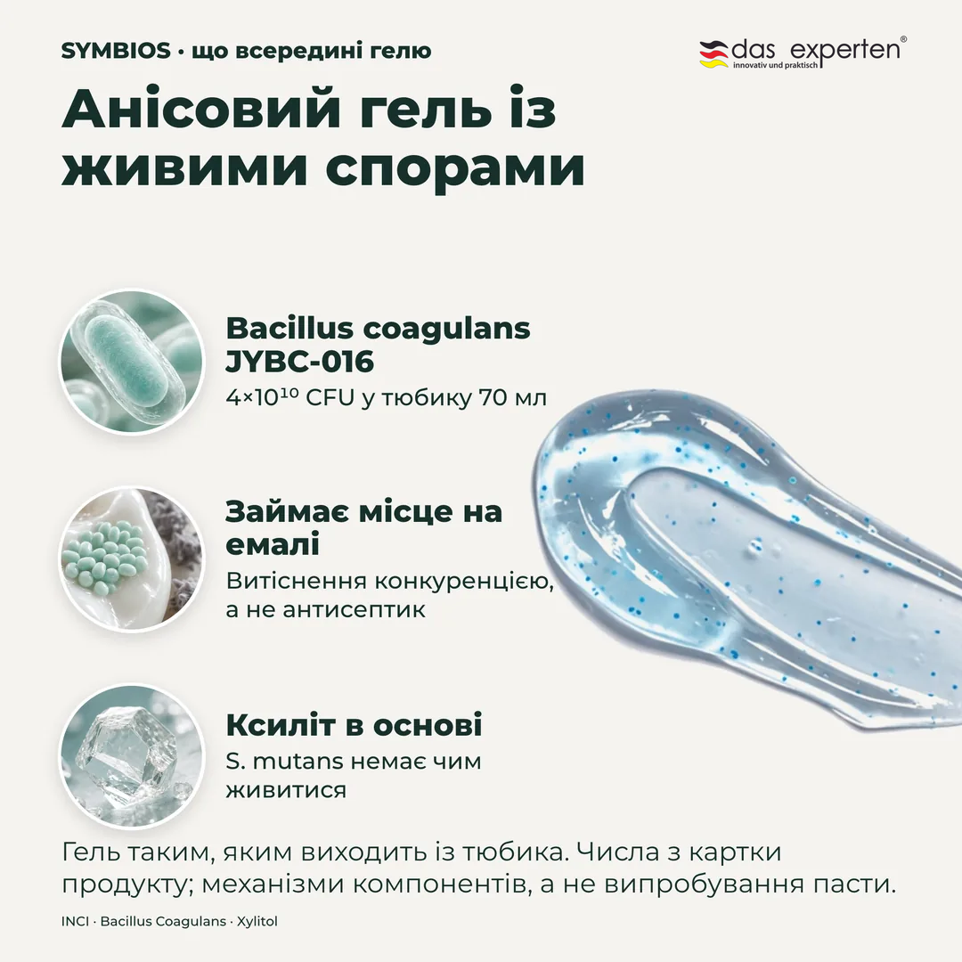 Анісовий гель із живими спорами, Bacillus coagulans JYBC 016; Займає місце на емалі; Ксиліт в основі