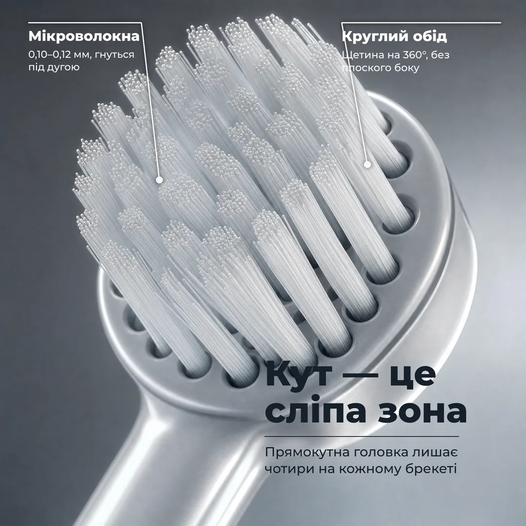 Кут, це сліпа зона, Прямокутна головка лишає чотири на кожному брекеті · Круглий обід: Щетина на 360°, без плоского боку · Мікроволокна: 0,10 до 0,12 мм, гнуться під дугою