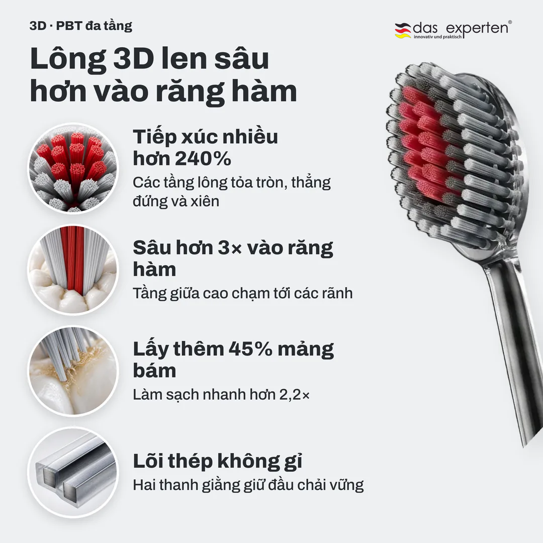 Lông 3D len sâu hơn vào răng hàm, Tiếp xúc nhiều hơn 240%; Sâu hơn 3× vào răng hàm; Lấy thêm 45% mảng bám; Lõi thép không gỉ