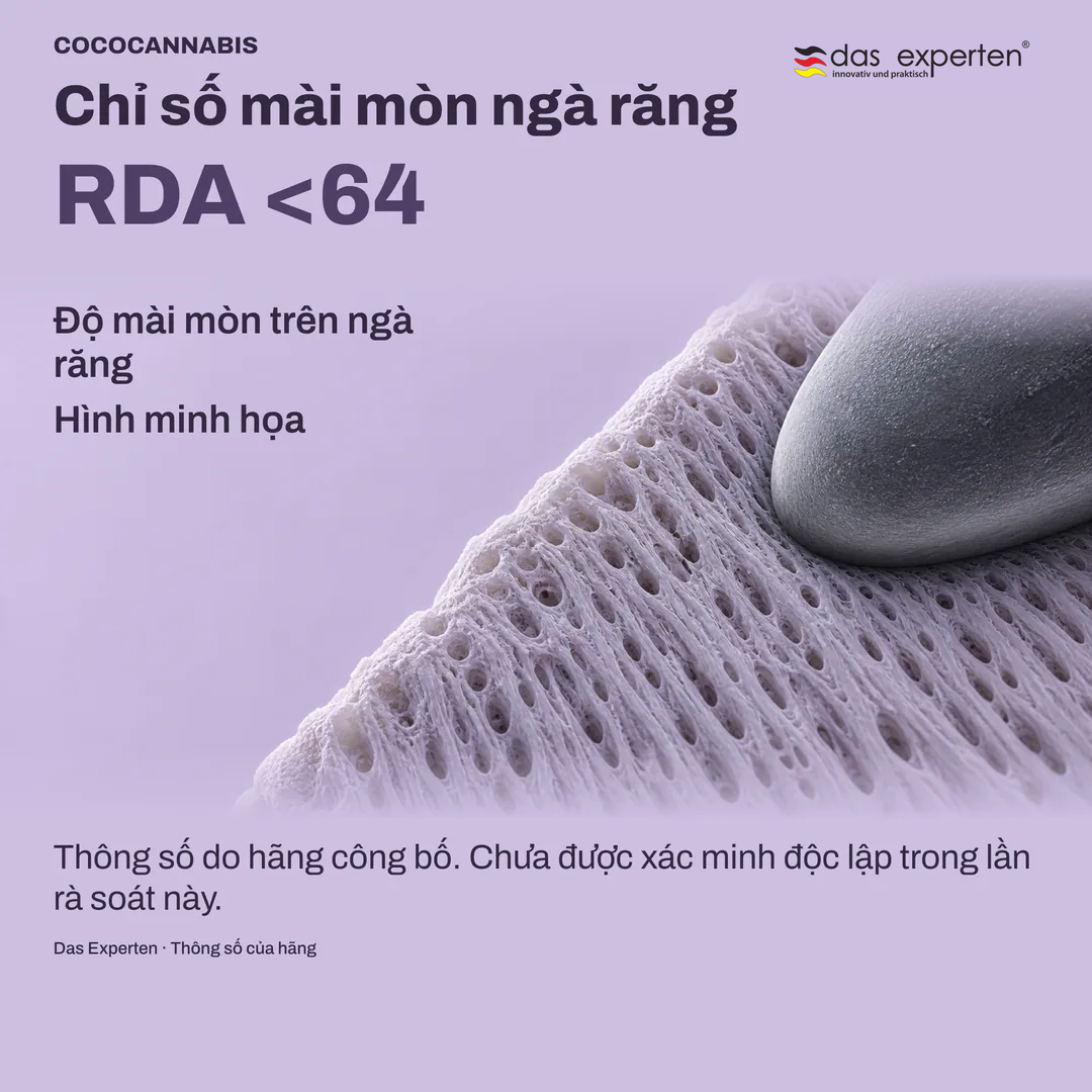 Hình minh họa bề mặt ngà răng với RDA <64: chỉ số mài mòn ngà răng, theo thông số của hãng