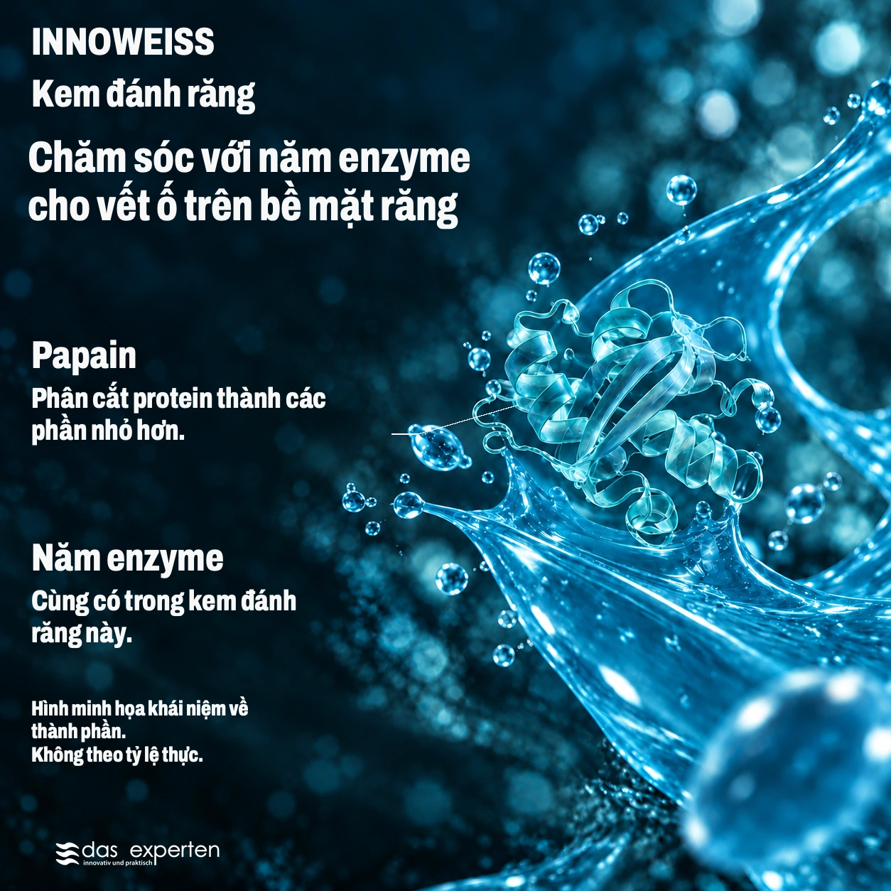 INNOWEISS · Chăm sóc với năm enzyme · cho vết ố trên bề mặt răng · Hình minh họa khái niệm về thành phần. · Không theo tỷ lệ thực.