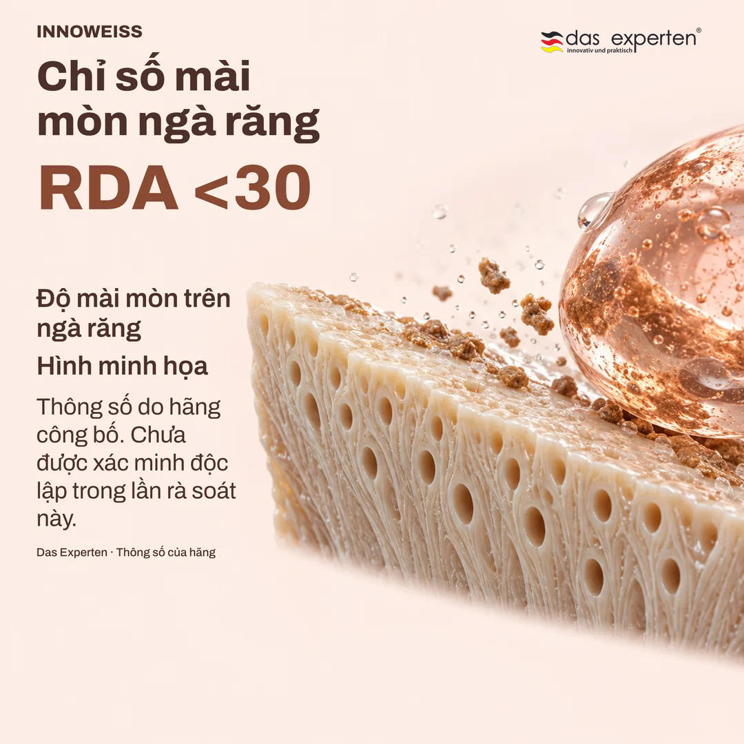Hình minh họa bề mặt ngà răng với RDA <30: chỉ số mài mòn ngà răng, theo thông số của hãng