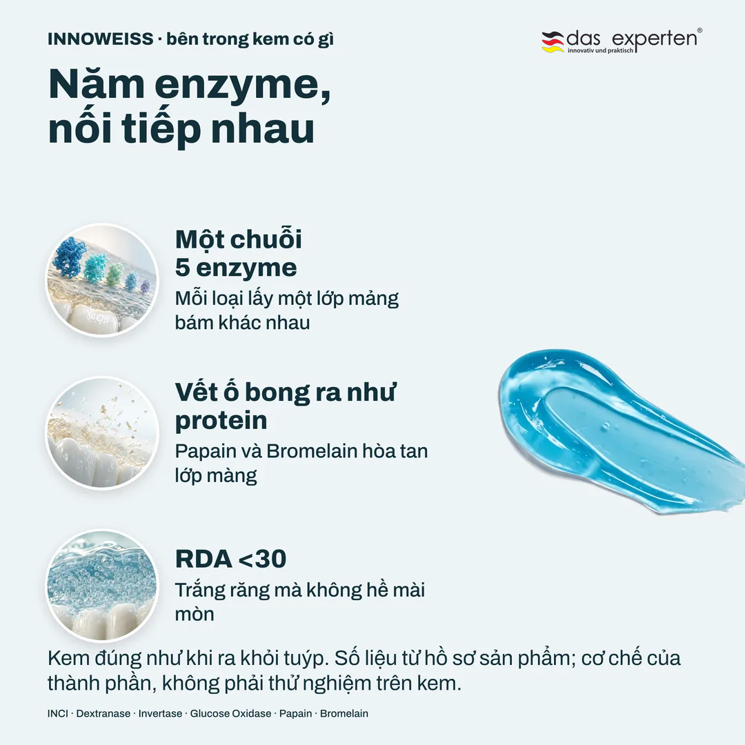 Năm enzyme, nối tiếp nhau, Một chuỗi 5 enzyme; Vết ố bong ra như protein; RDA <30