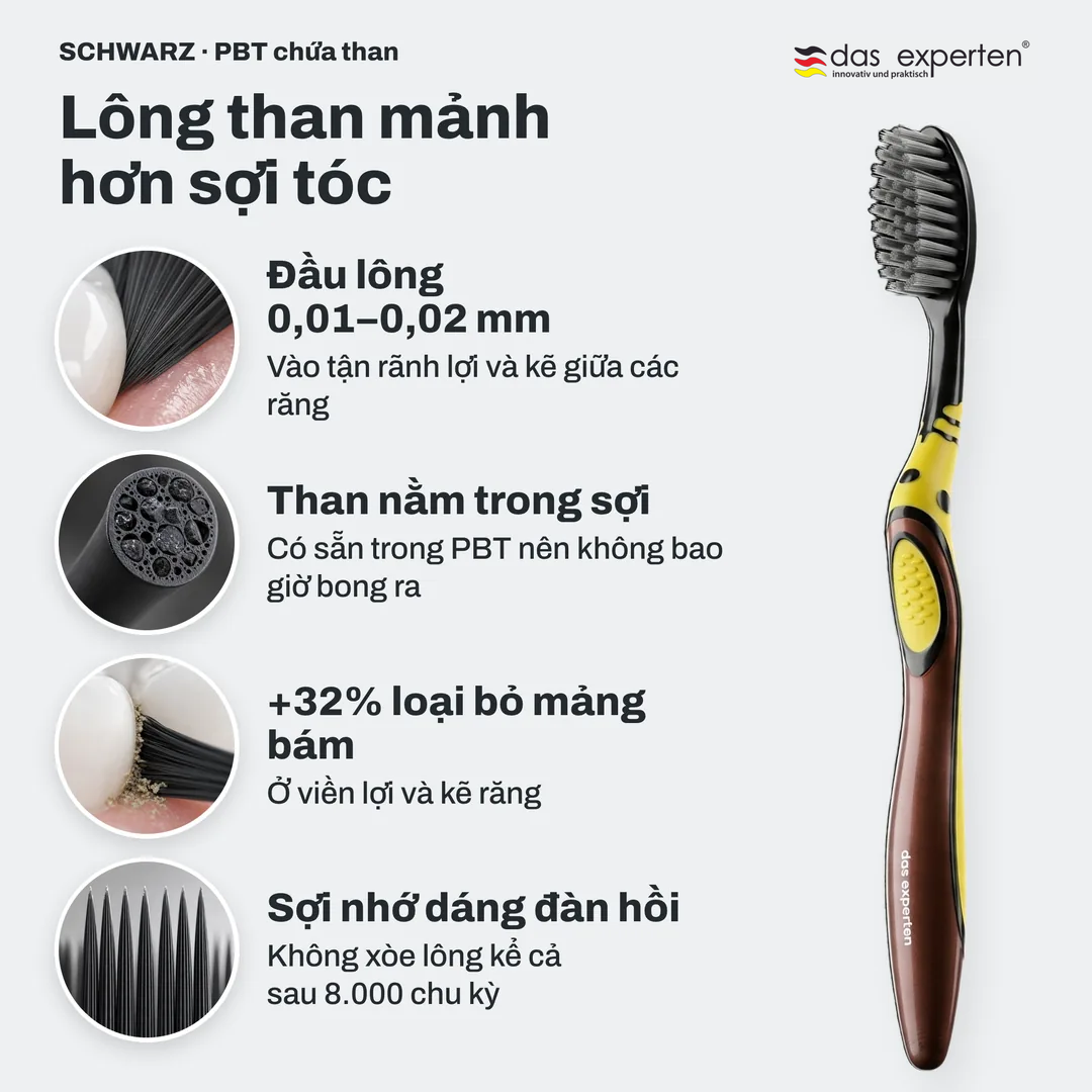 Lông than mảnh hơn sợi tóc, Đầu lông 0,01 đến 0,02 mm; Than nằm trong sợi; +32% loại bỏ mảng bám; Sợi nhớ dáng đàn hồi