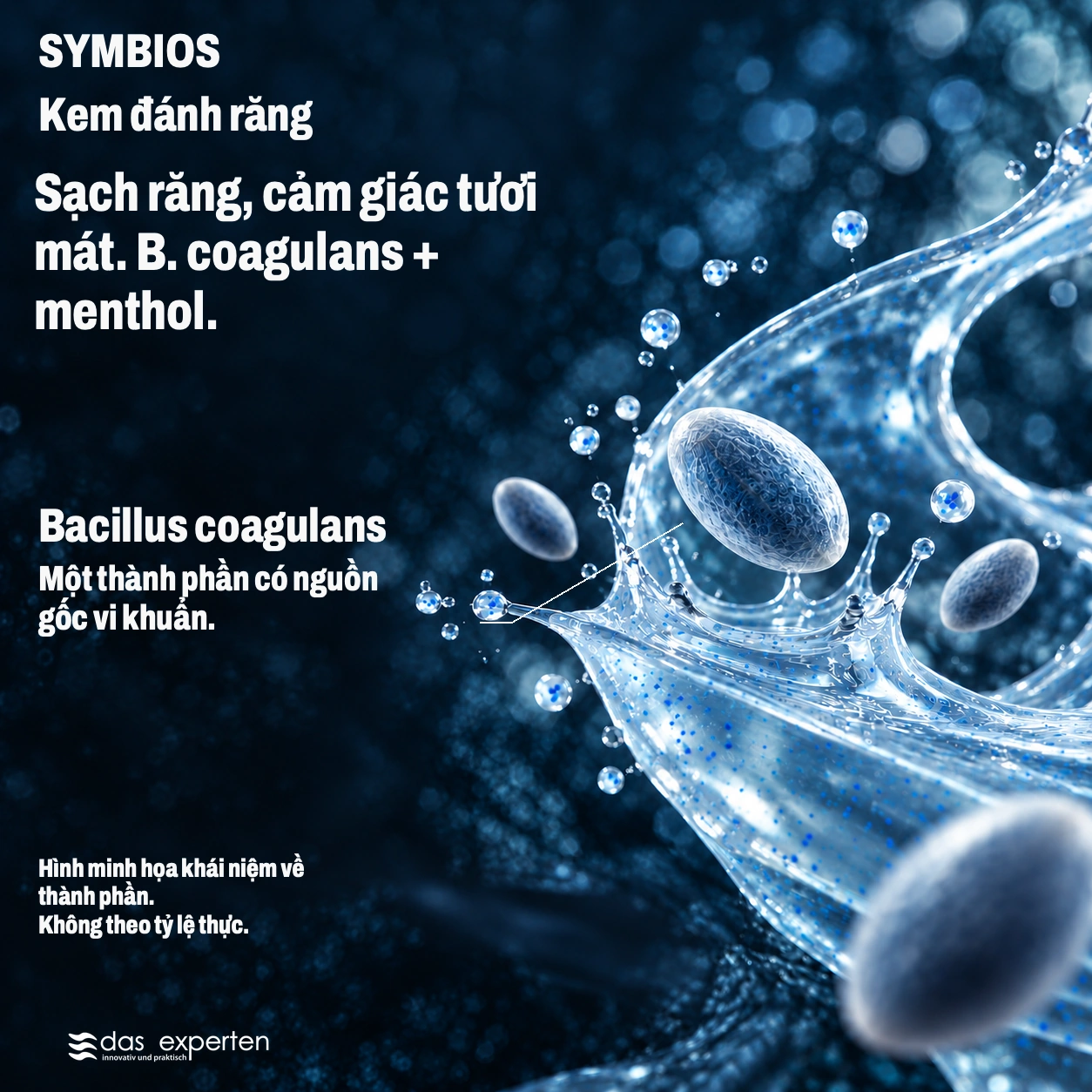 SYMBIOS · Sạch răng, cảm giác tươi mát. · B. coagulans + menthol. · Hình minh họa khái niệm về thành phần. · Không theo tỷ lệ thực.