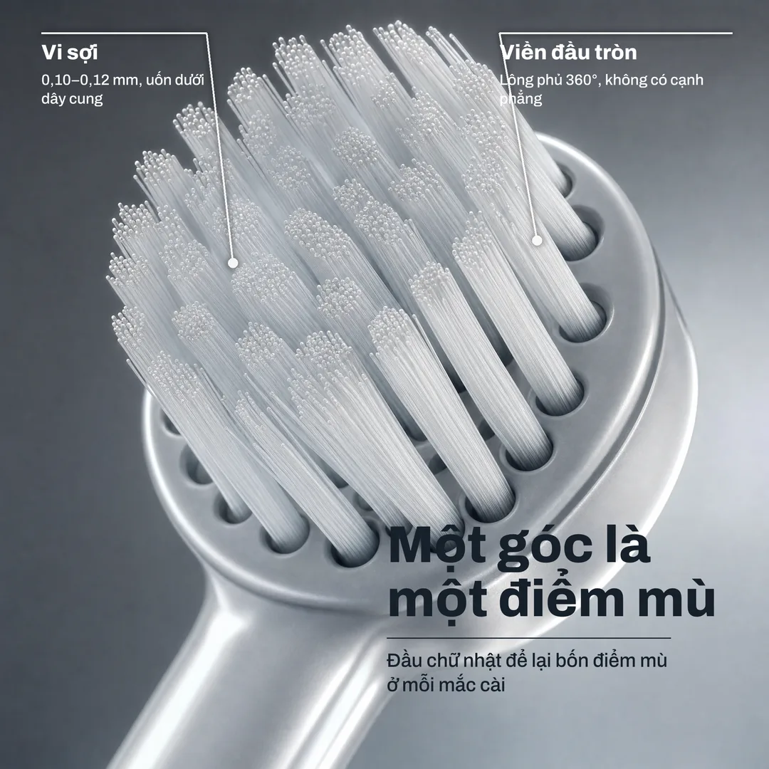 Một góc là một điểm mù, Đầu chữ nhật để lại bốn điểm mù ở mỗi mắc cài · Viền đầu tròn: Lông phủ 360°, không có cạnh phẳng · Vi sợi: 0,10 đến 0,12 mm, uốn dưới dây cung