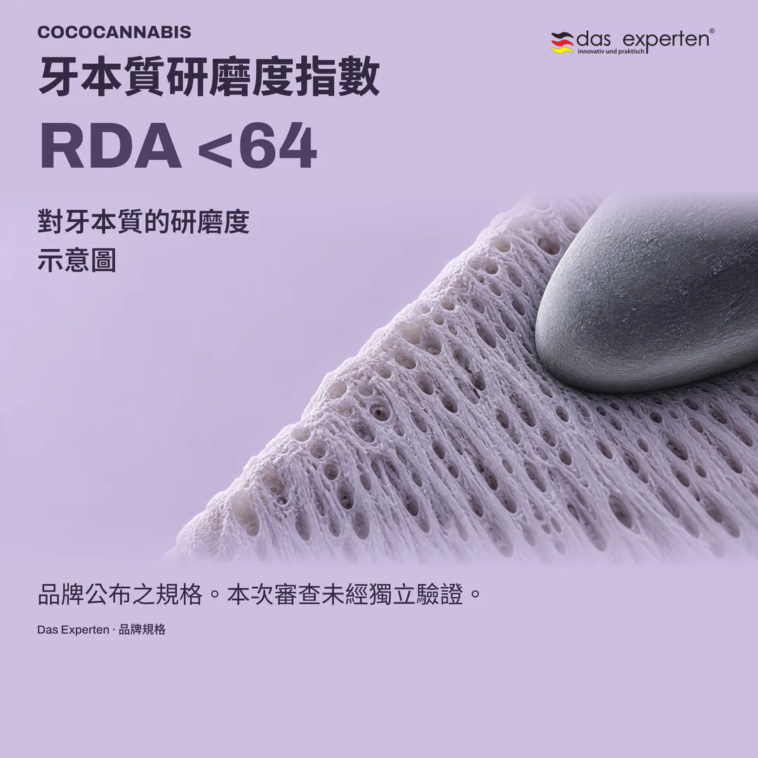 牙本質表面示意圖，標示 RDA <64：依品牌規格之牙本質研磨度指數