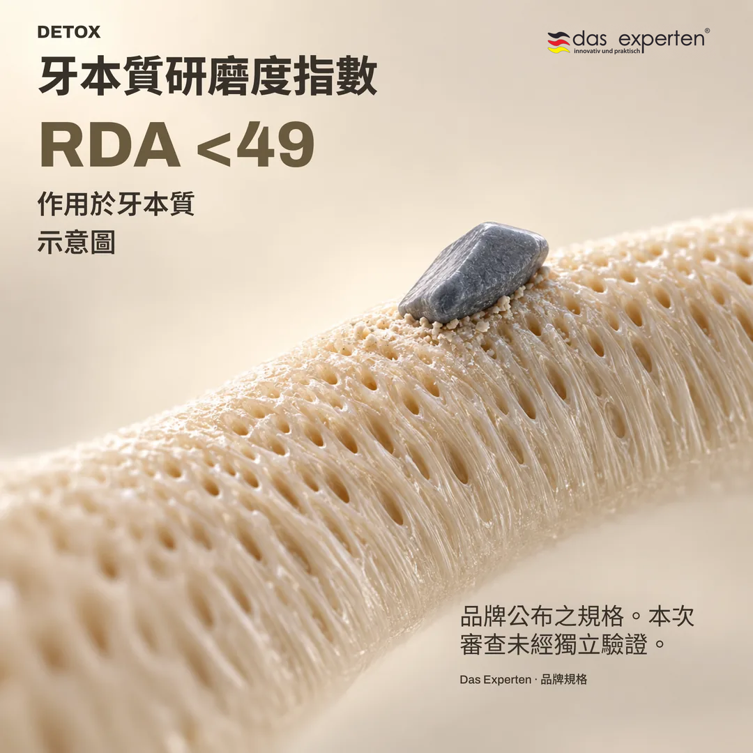 牙本質表面示意圖，標示 RDA <49：依品牌規格之牙本質研磨度指數