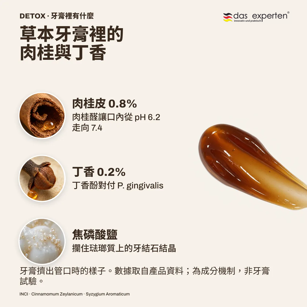 草本牙膏裡的肉桂與丁香, 肉桂皮 0.8%; 丁香 0.2%; 焦磷酸鹽