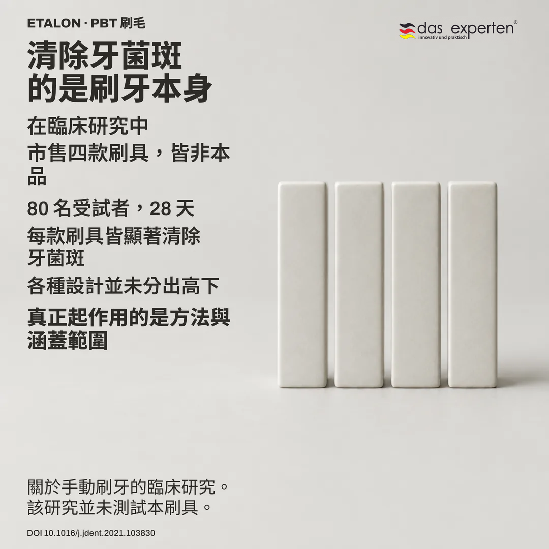 研究示意圖：四款未具名刷具以中性標記落在同一牙菌斑指數上，彼此聚在一起