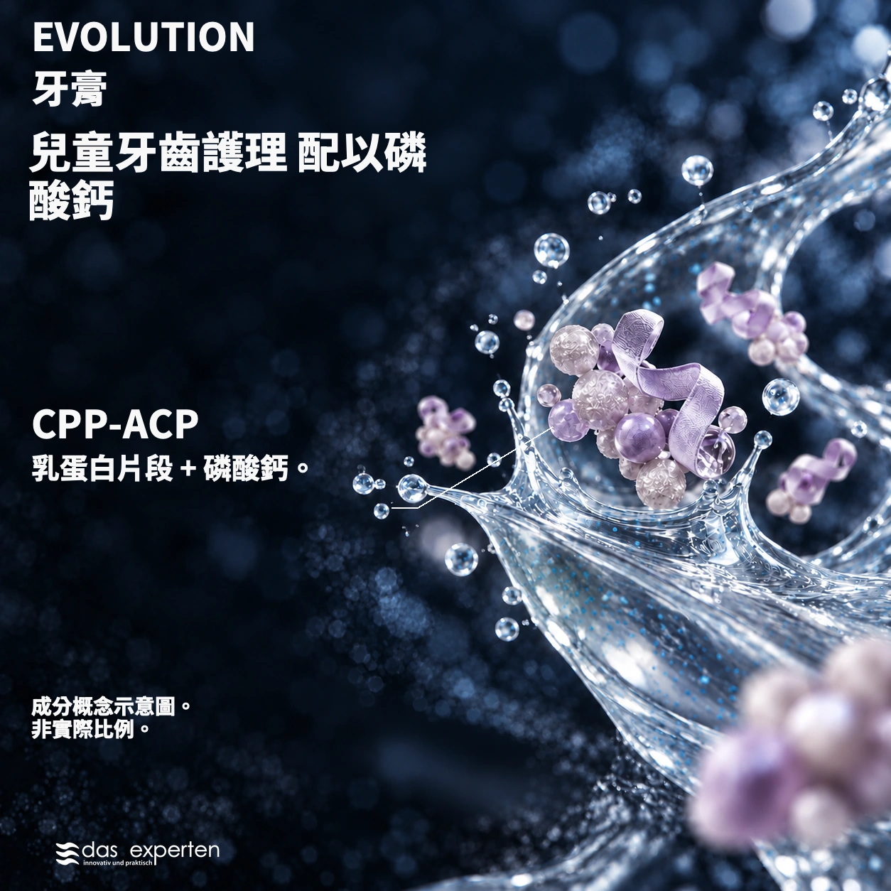 EVOLUTION · 兒童牙齒護理 · 配以磷酸鈣 · 成分概念示意圖。 · 非實際比例。