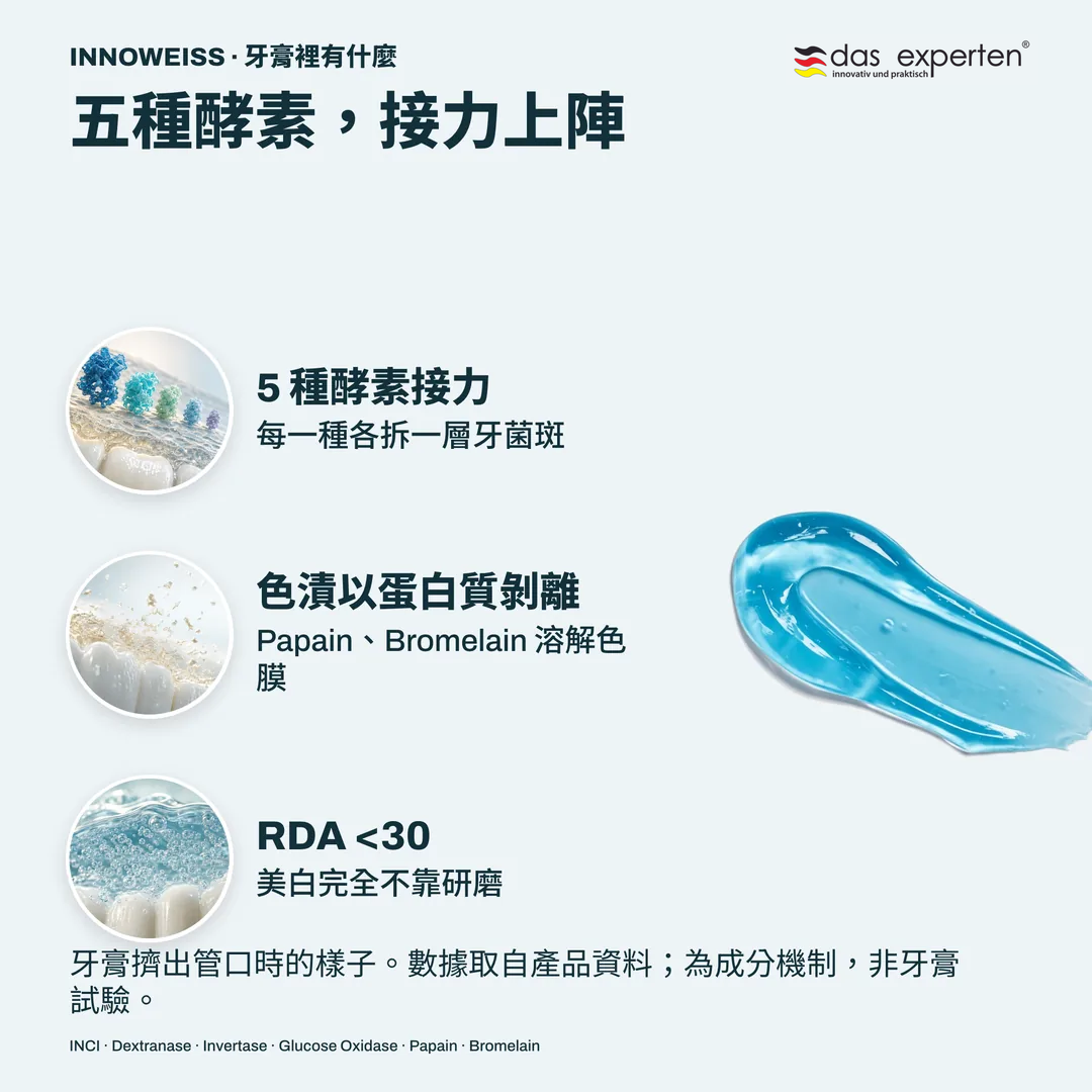 五種酵素，接力上陣, 5 種酵素接力; 色漬以蛋白質剝離; RDA <30