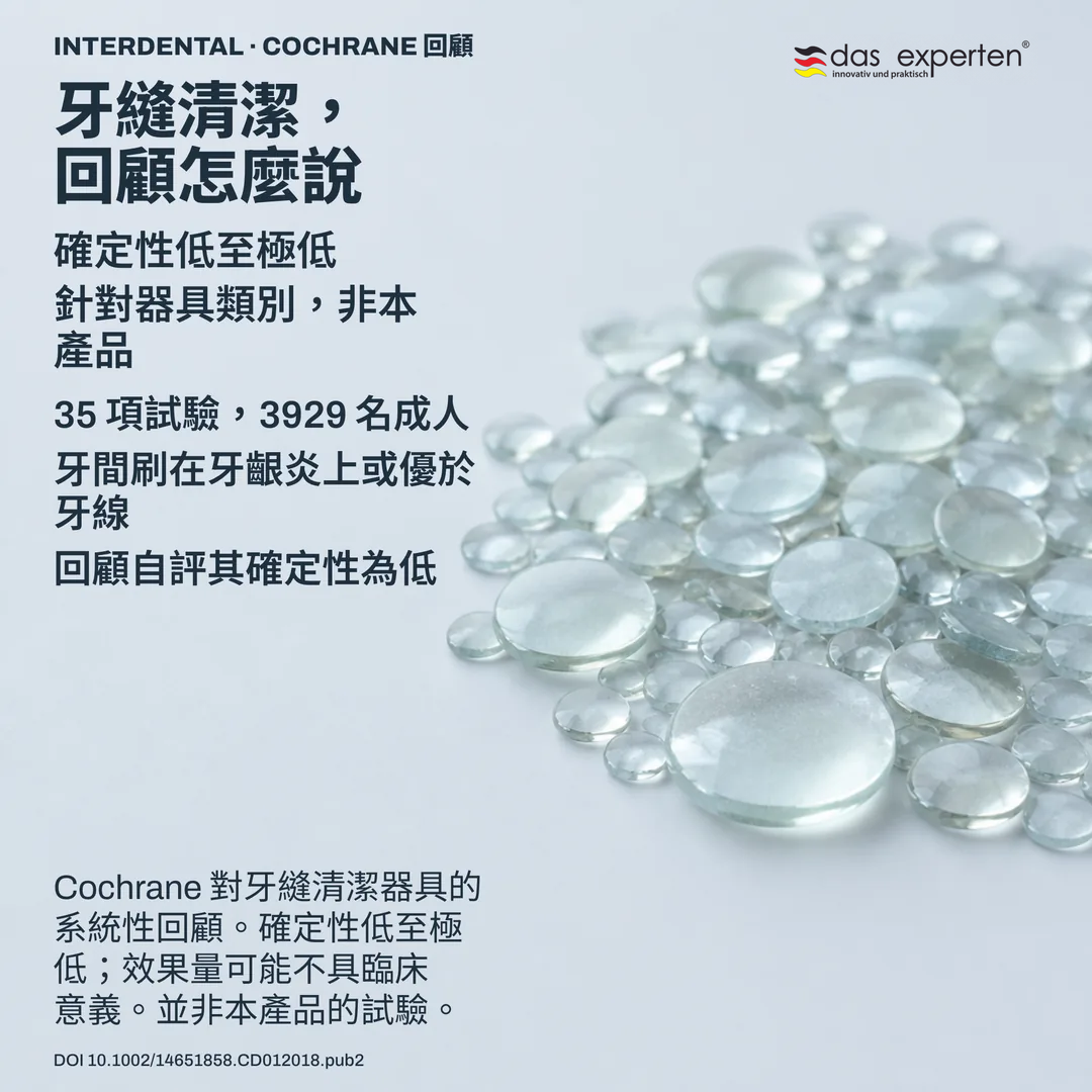 回顧示意圖：以抽象方式呈現試驗與受試者構成的證據整體，並在結果旁標出確定性等級