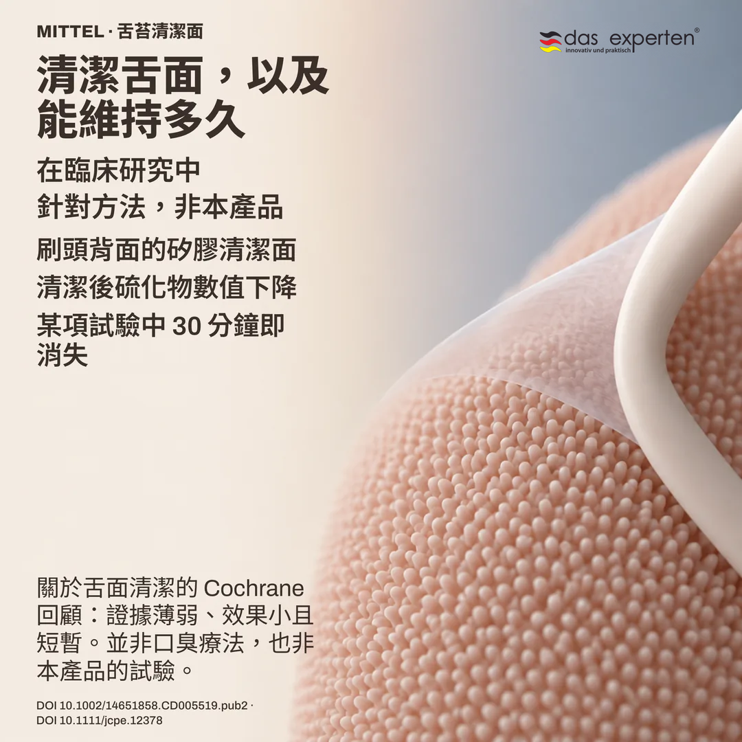 量測研究示意：清潔邊緣掃過示意的舌面，硫化物讀數在短時間內下降