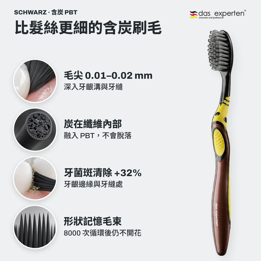 比髮絲更細的含炭刷毛, 毛尖 0.01 至 0.02 mm; 炭在纖維內部; 牙菌斑清除 +32%; 形狀記憶毛束