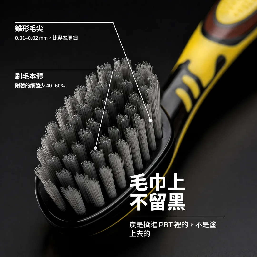 毛巾上不留黑, 炭是擠進 PBT 裡的，不是塗上去的 · 刷毛本體: 附著的細菌少 40 至 60% · 錐形毛尖: 0.01 至 0.02 mm，比髮絲更細