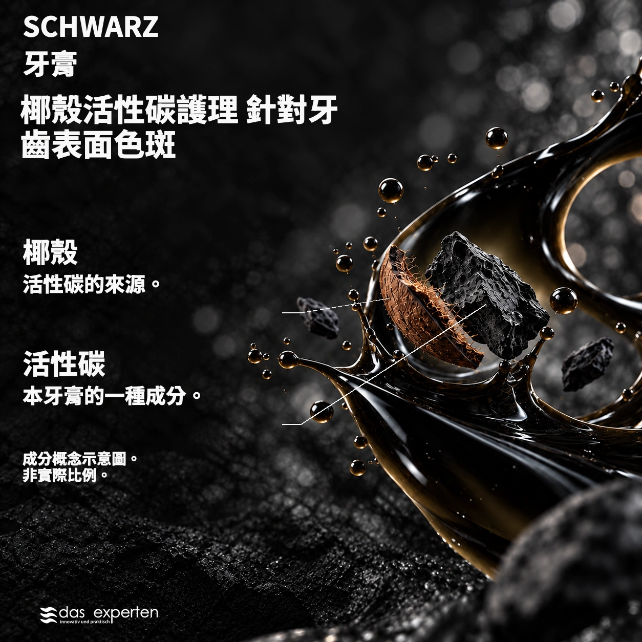 SCHWARZ · 椰殼活性碳護理 · 針對牙齒表面色斑 · 成分概念示意圖。 · 非實際比例。