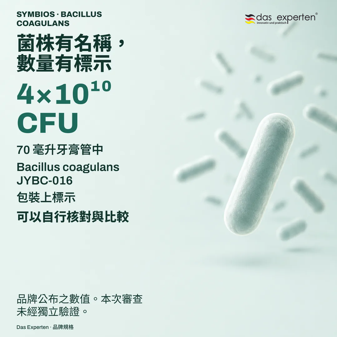 規格標示示意圖，載有 70 毫升牙膏管中 4×10¹⁰ CFU 與菌株 Bacillus coagulans JYBC 016，依品牌資料