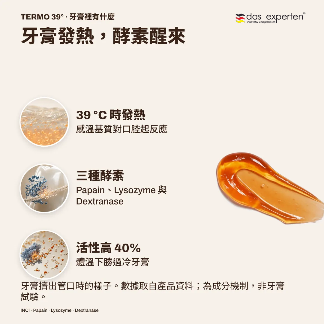 牙膏發熱，酵素醒來, 39 °C 時發熱; 三種酵素; 活性高 40%