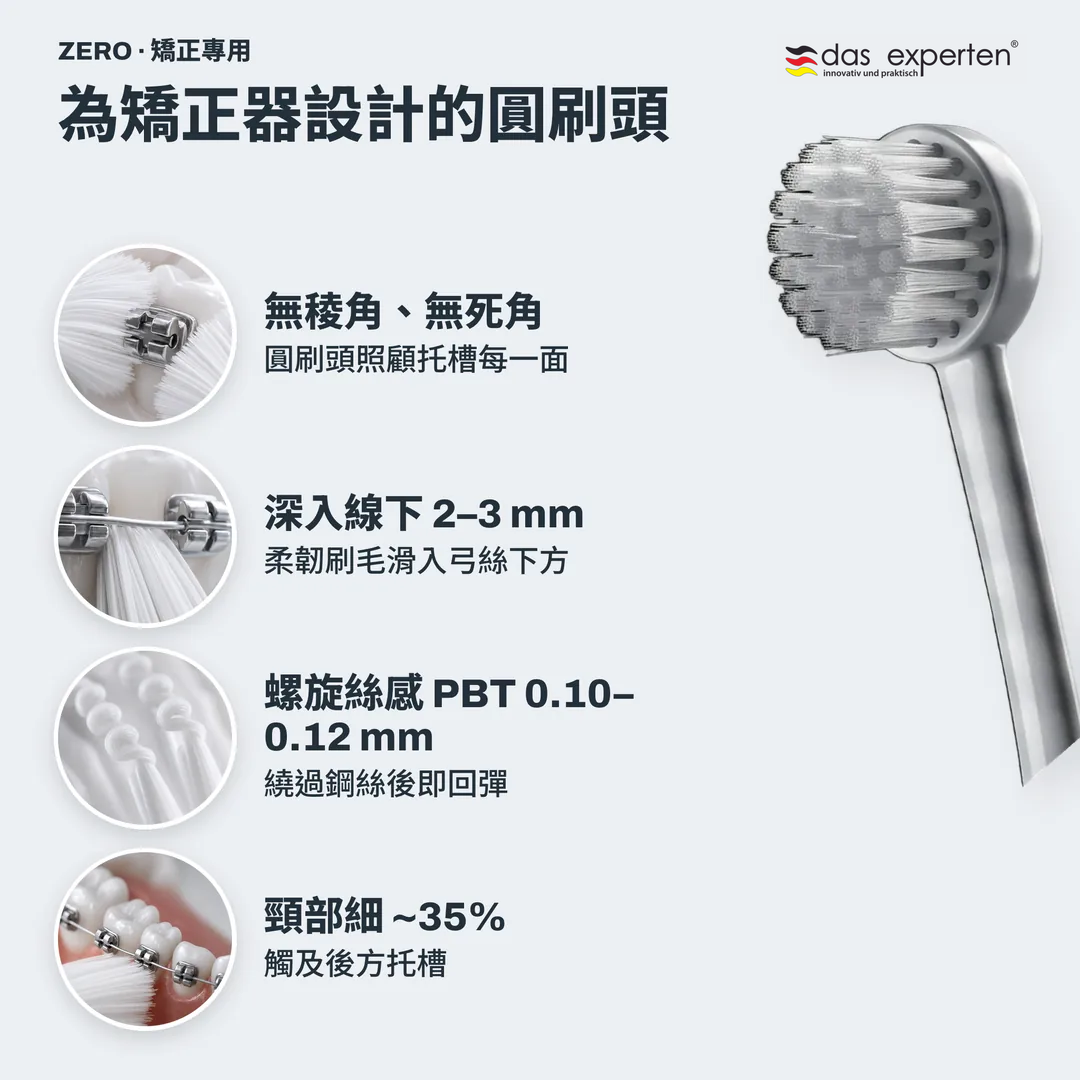 為矯正器設計的圓刷頭, 無稜角、無死角; 深入線下 2 至 3 mm; 螺旋絲感 PBT 0.10 至 0.12 mm; 頸部細 ~35%